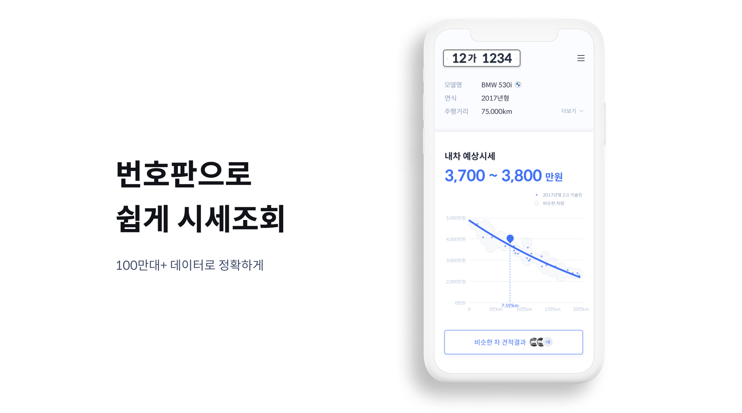 브랜드 인증 중고차, 헤이딜러, 중고차 판매