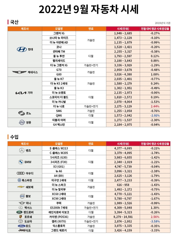 중고 자동차 시세, 헤이딜러, 중고차 사이트, 차량번호 시세조회, 내차팔기