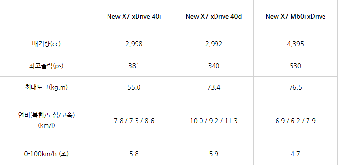 BMW X7, BMW X7 실내,BMW X7 가격, BMW 최신 모델