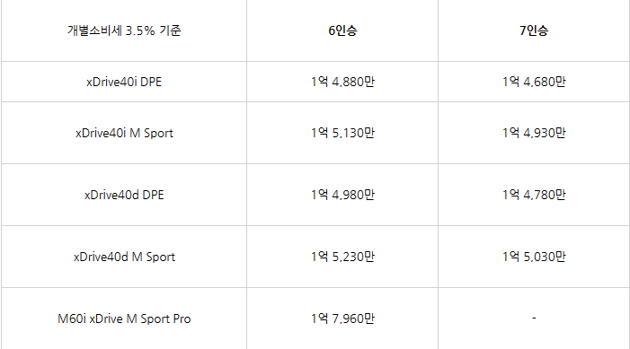 BMW X7, BMW X7 실내,BMW X7 가격, BMW 최신 모델