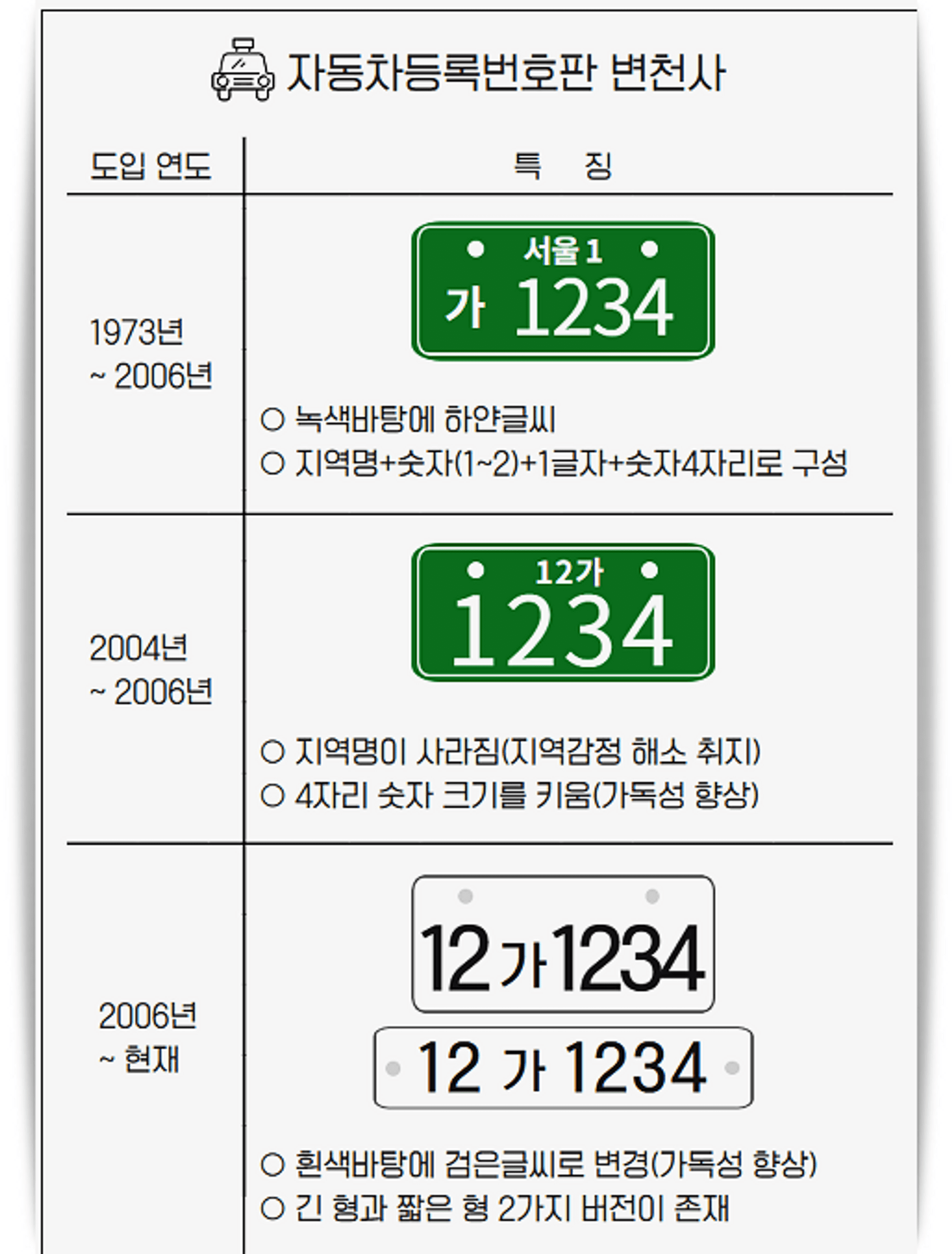 중고차 가격, 자동차 번호판, 차량정보조회, 차량번호조회, 헤이딜러