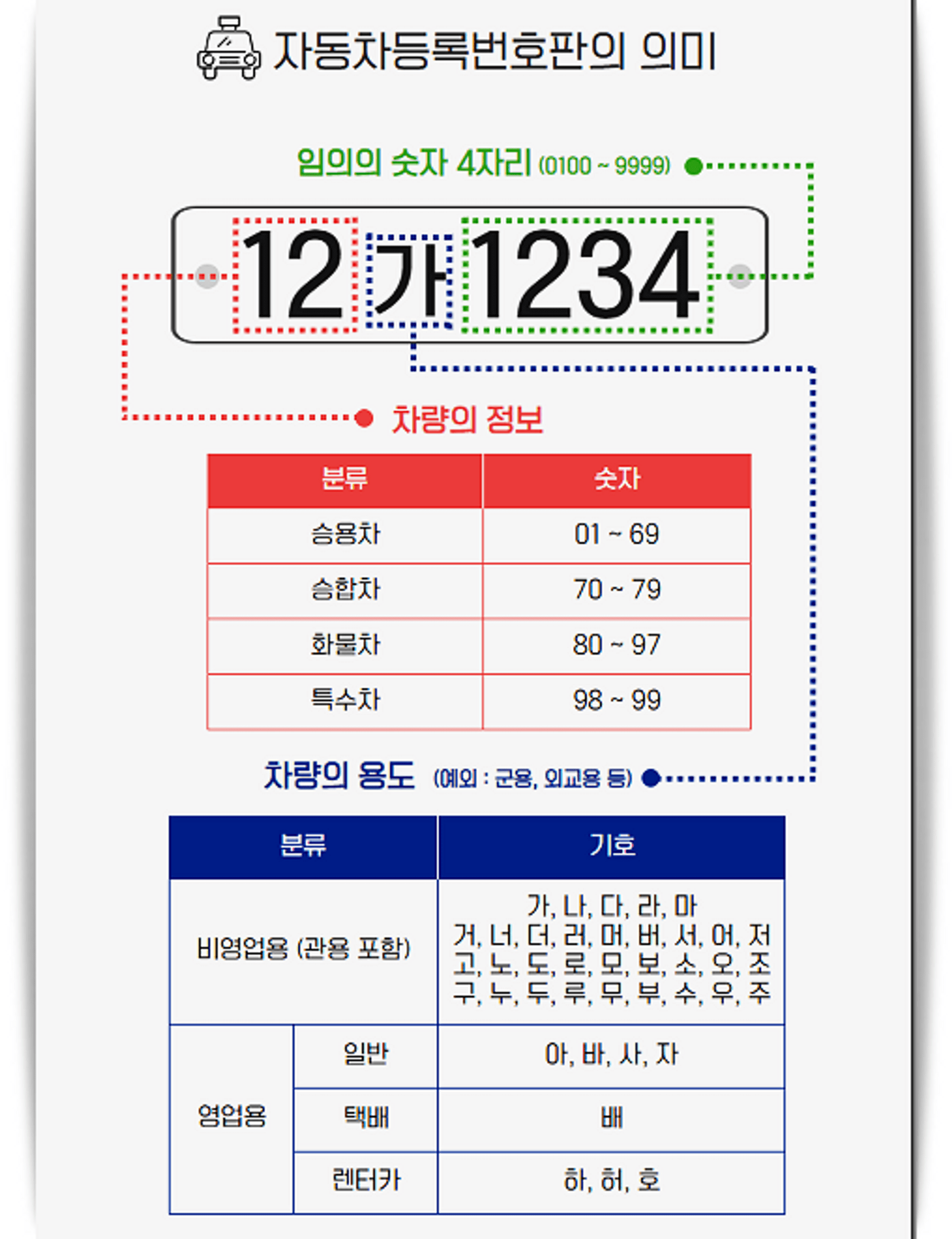 중고차 가격, 자동차 번호판, 차량정보조회, 차량번호조회, 헤이딜러