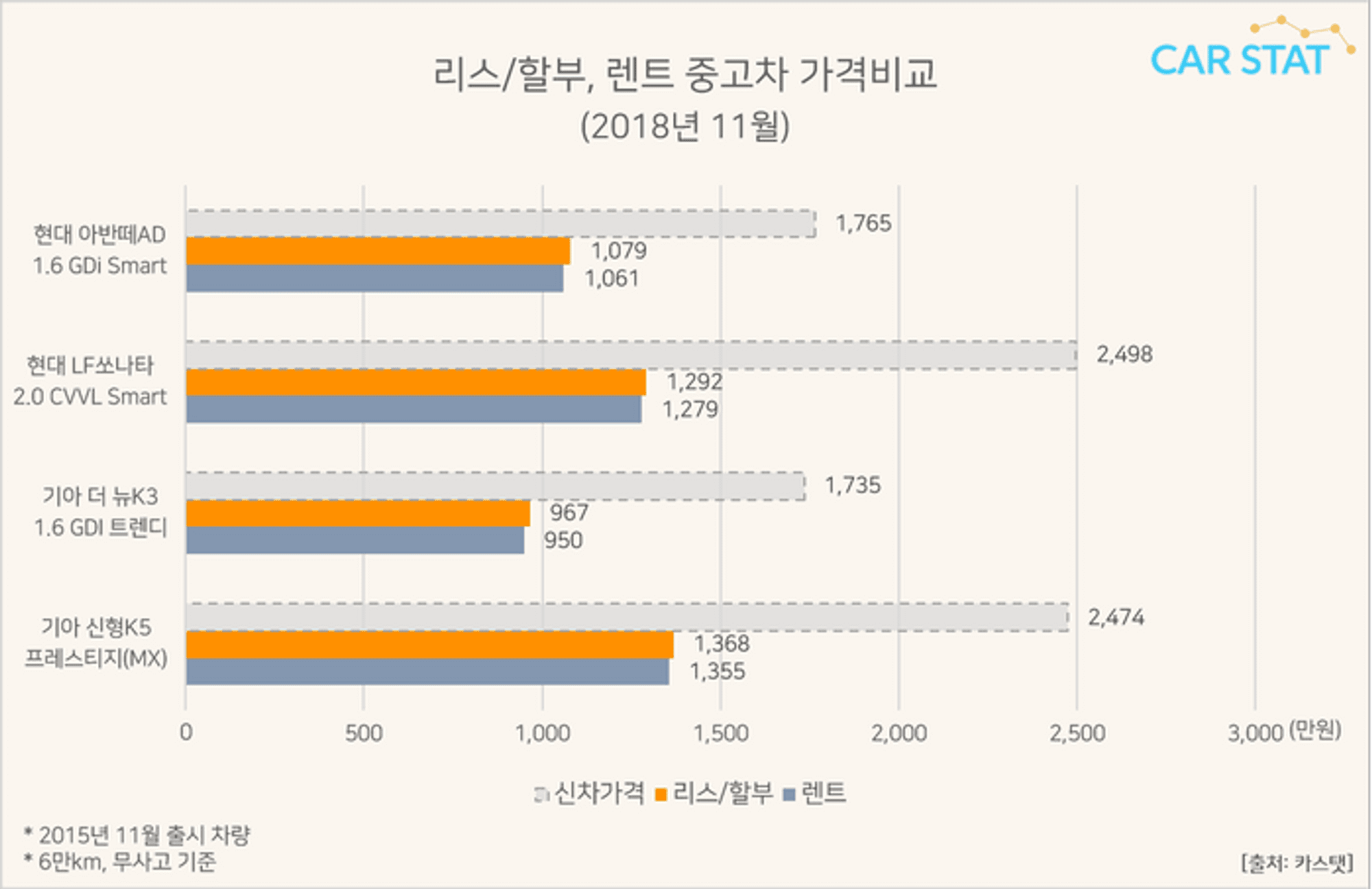 중고차 가격, 자동차 번호판, 차량정보조회, 차량번호조회, 헤이딜러