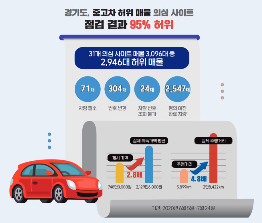 중고차 허위매물, 중고차 구매, 중고차 매매, 중고차 매물, 중고차 조회