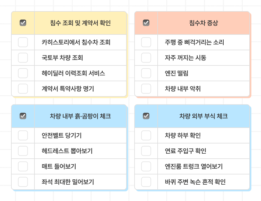 침수차 확인 체크리스트, 침수 조회 및 계약서 확인, 침수차 증상 확인, 차량 내부 흙, 곰팡이 체크, 차량 외부 부식 체크하기 등