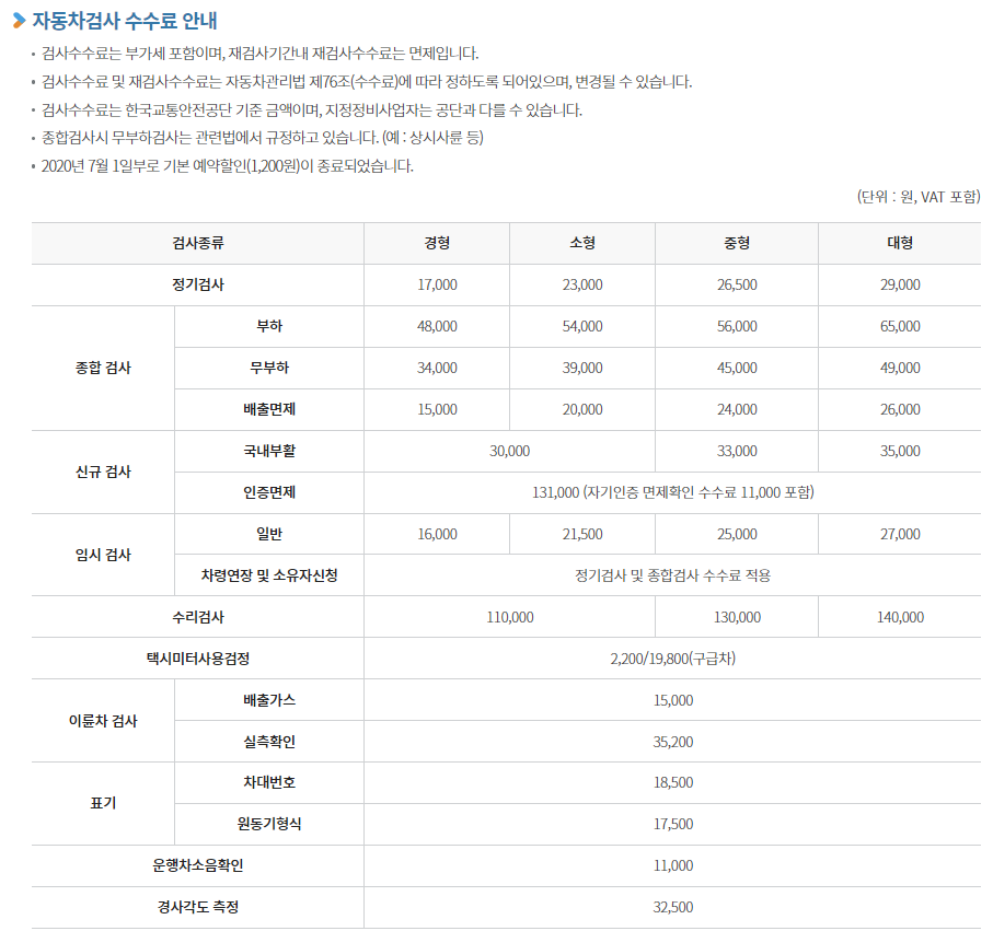 자동차 검사 비용, 자동차 정기 검사 비용, 자동차 종합 검사 비용, 자동차 정기 검사