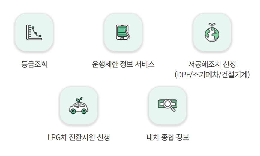 폐차 지원금, 노후 차량, 조기 폐차 보조금