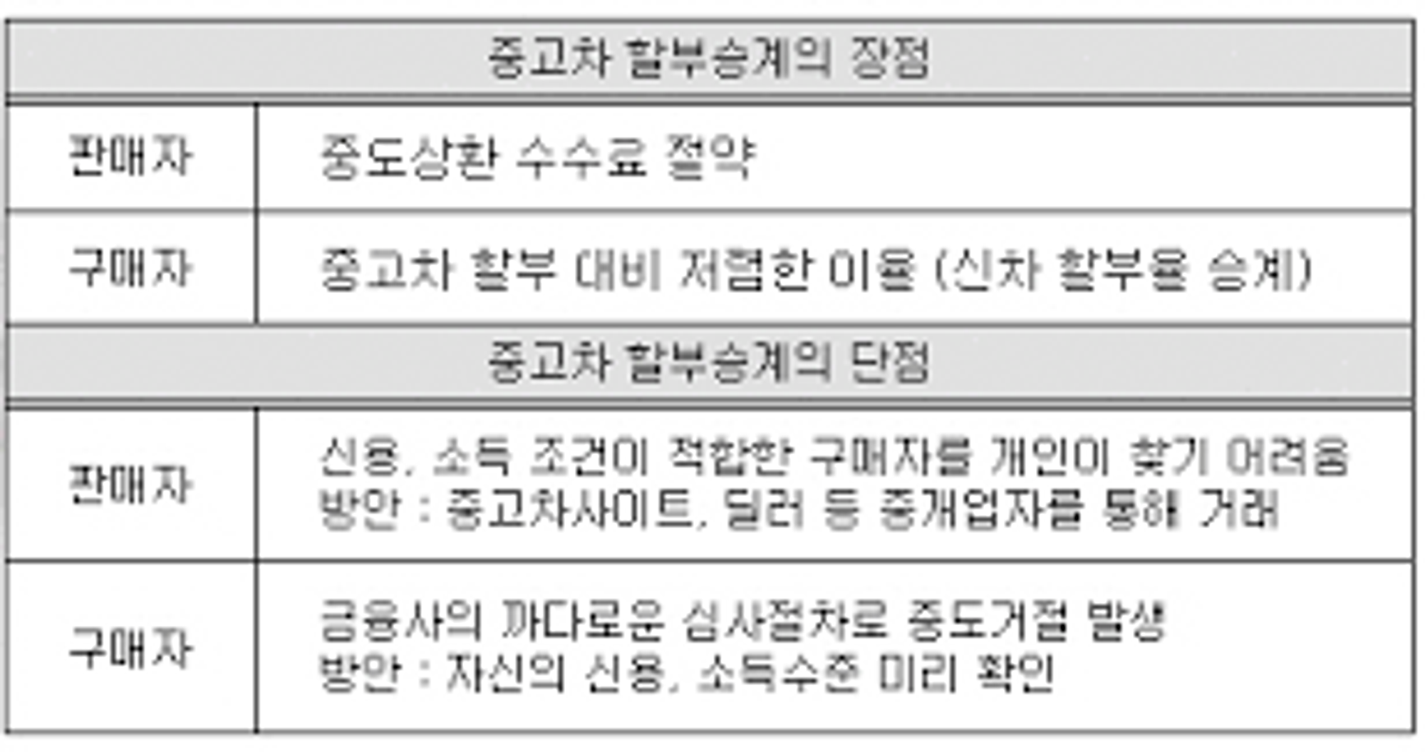 중고차 할부, 중고차 판매, 자동차담보대출, 중고차 사이트, 헤이딜러