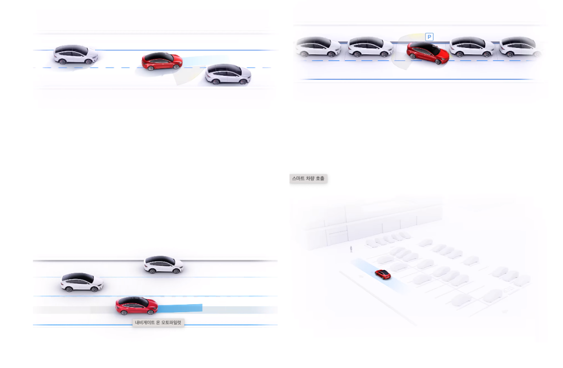 테슬라 SUV, 테슬라 모델Y의 풀 셀프 드라이빙 FSD