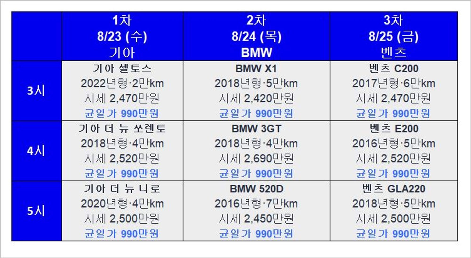 헤이딜러 990만원, 벤츠 중고차, BMW 중고차, 기아 SUV, 모카 김한용