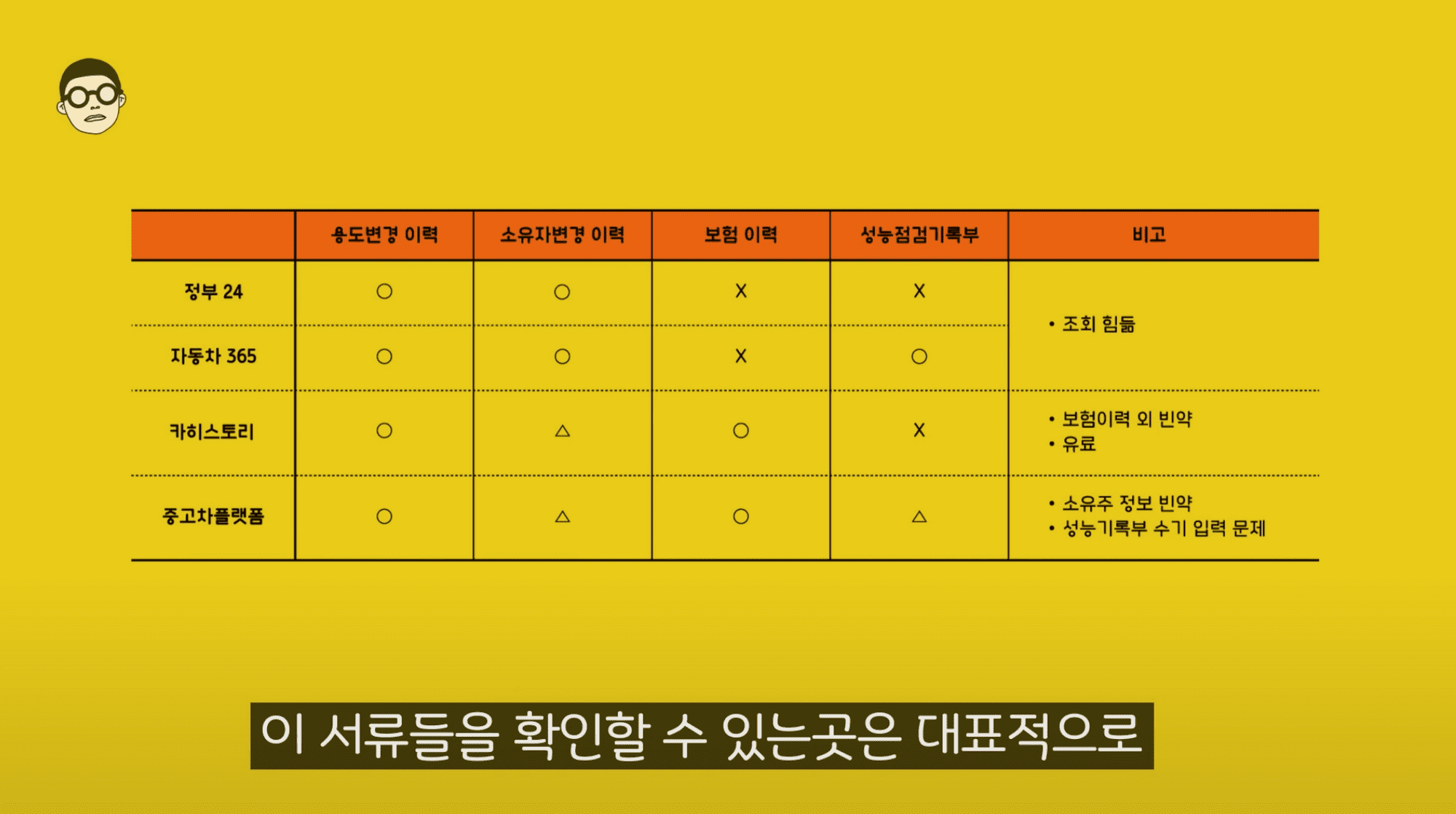 정부24, 자동차365, 카히스토리, 중고차 플랫폼, 중고차 구매