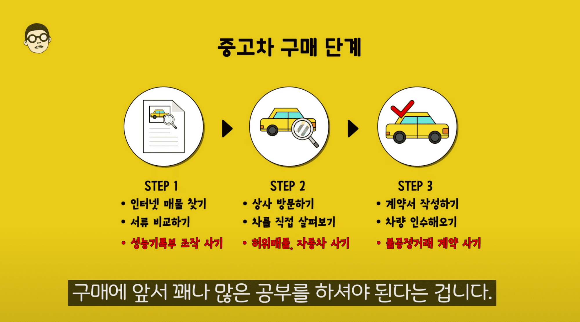 중고차 구매, 보험 이력, 용도 변경 이력, 소유자 변경 이력, 용도 이력