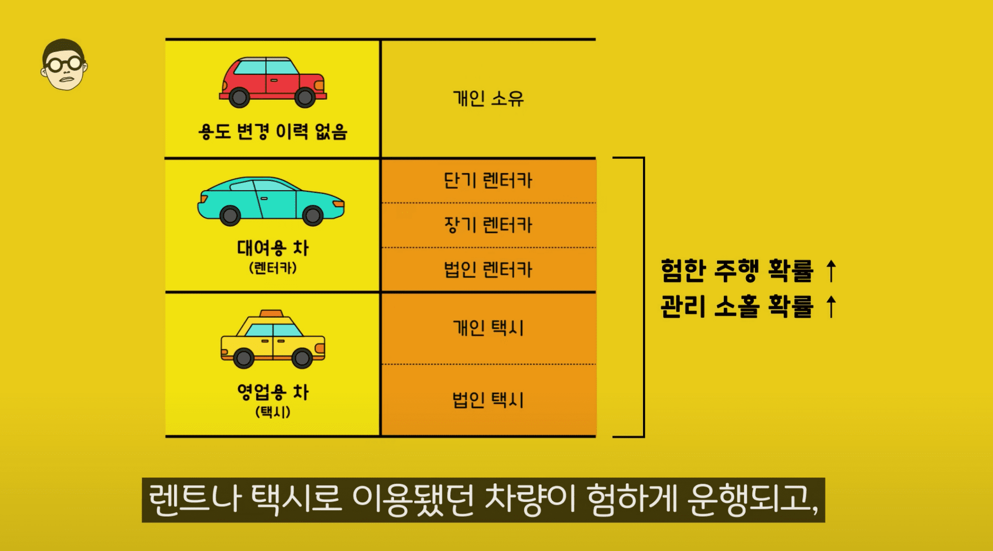 중고차, 중고차 용도 이력, 중고차 렌트, 렌트카 중고, 중고차 감가