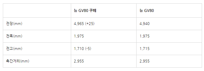 GV80 쿠페, 제네시스 GV80, 쿠페형 SUV, 콘셉트 카, SUV