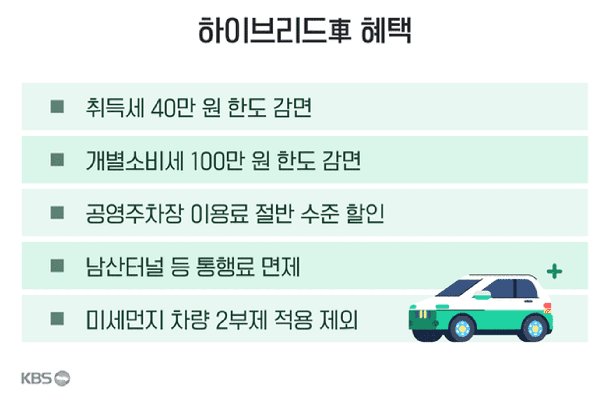 하이브리드 자동차, 하이브리드 혜택, 하이브리드 중고차, 중고차 시세, 헤이딜러