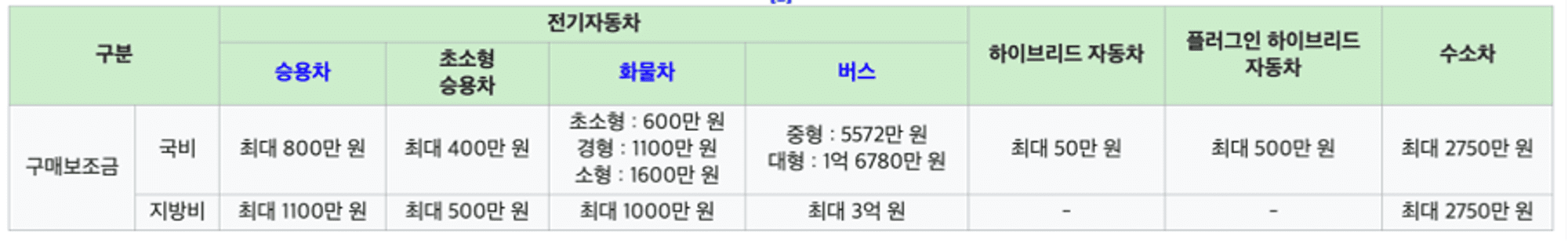 저공해차량, 저공해차량 혜택, 중고차 구매, 저공해차량 확인 방법, 헤이딜러