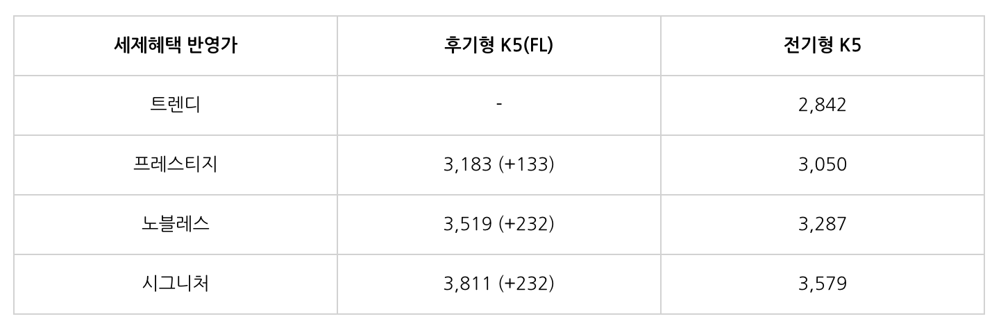 K5 하이브리드, 더 뉴 K5, 기아 K5, 기아 신형, 신형 K5