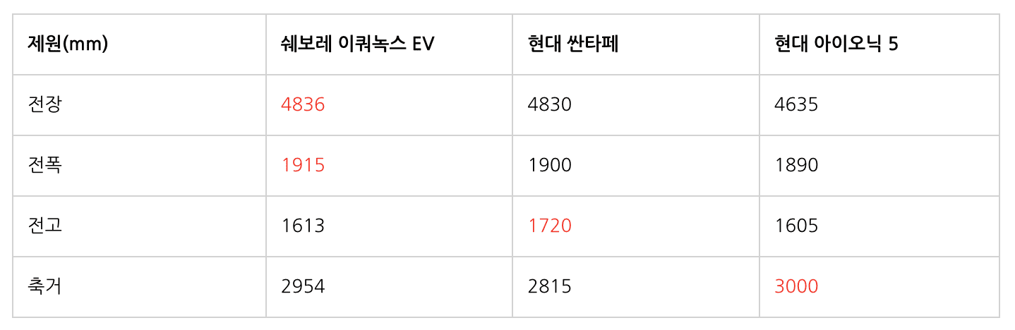 이쿼녹스 EV, 쉐보레 이쿼녹스 EV, 쉐보레 이쿼녹스, 쉐보레, 중형 SUV