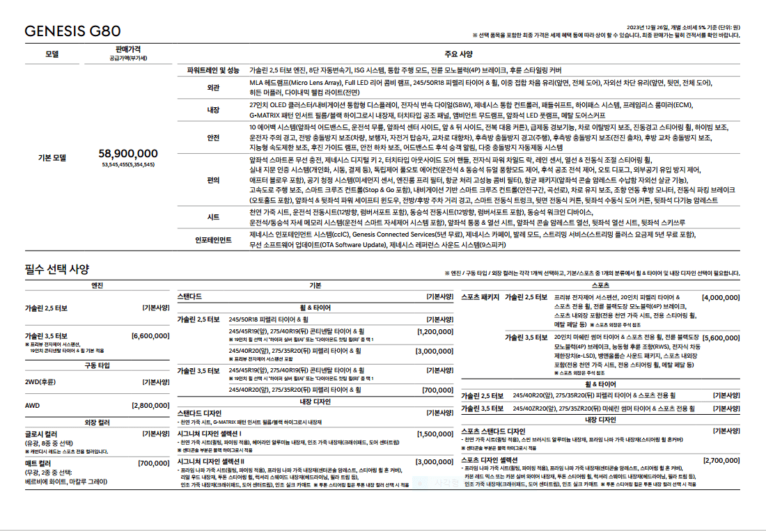 제네시스 g80, 중고차 판매, g80 가격, g80 페이스리프트, 헤이딜러