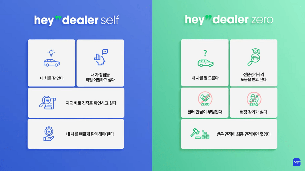 헤이딜러 self 경매